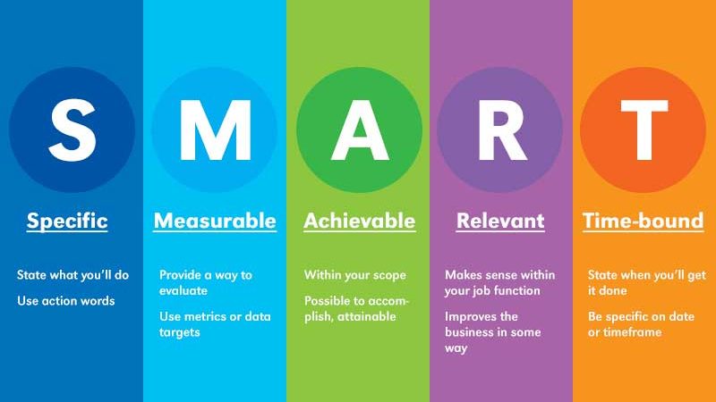 Smart Challenge: Achieve Your Goals More Effectively